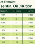 Plant Therapy Patchouli Essential Oil