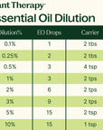 Plant Therapy Clove Bud Essential Oil