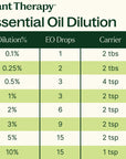Plant Therapy Sensual Essential Oil Blend