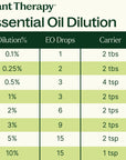 Plant Therapy Ylang Ylang Complete Essential Oil