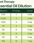 Plant Therapy Lemon Organic Essential Oil