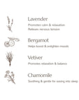 Plant Therapy Blissful Dreams Lavender Pillow Spray - OilyPod