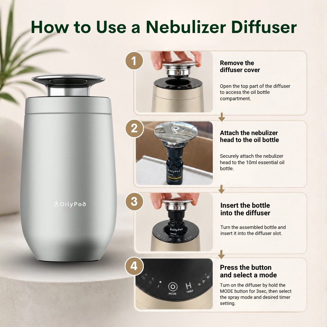 OilyPod Nebu Diffuser