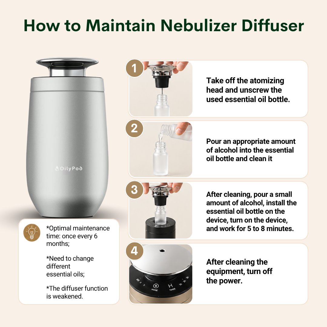 OilyPod Nebu Diffuser