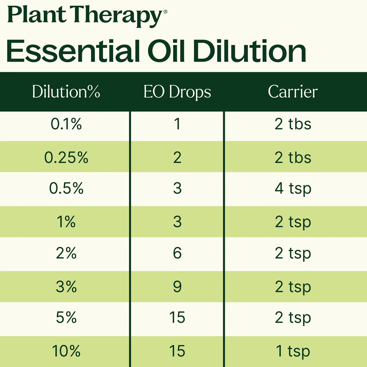 Plant Therapy Spruce Black Essential Oil