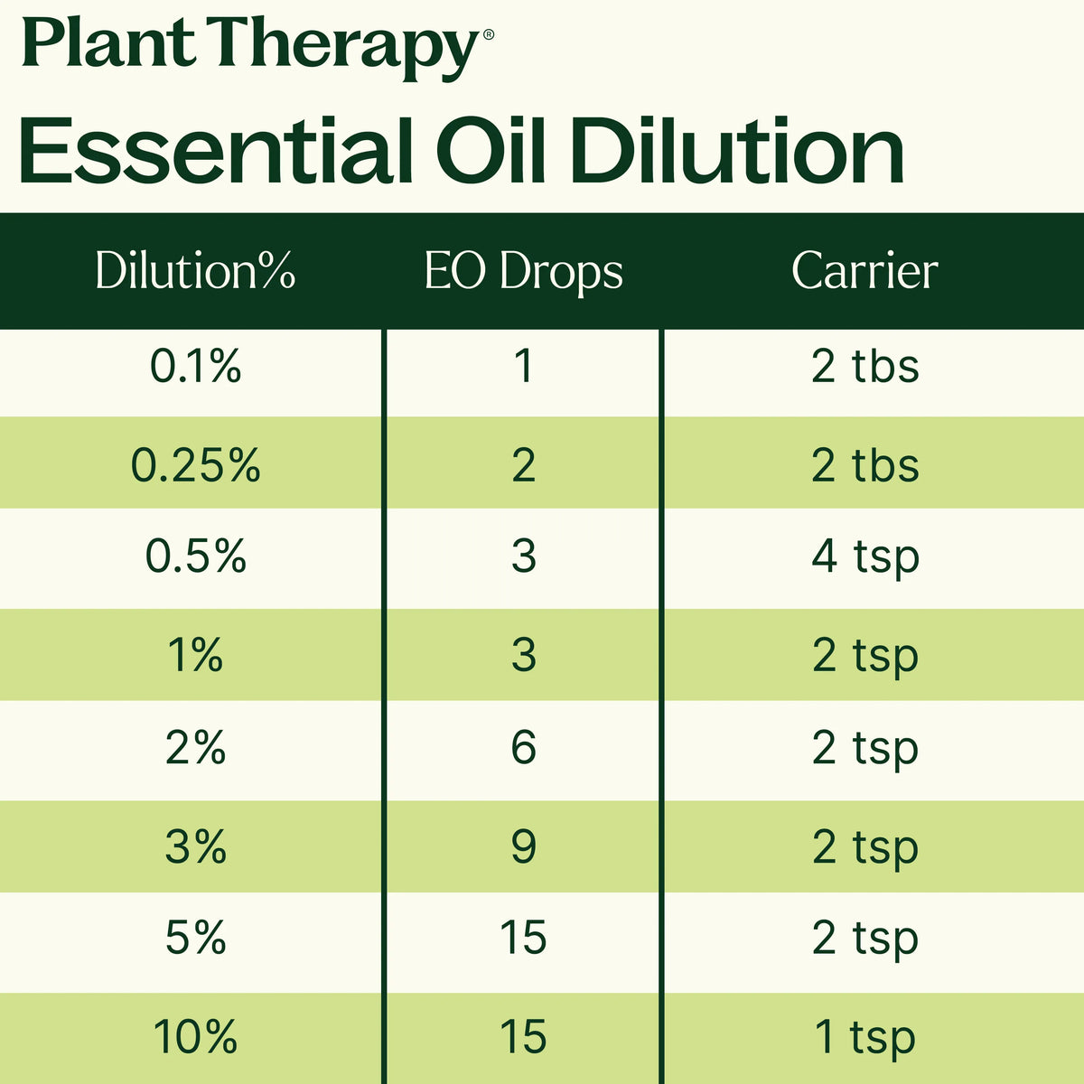 Plant Therapy Higher Connection (Crown Chakra) Essential Oil