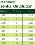 Plant Therapy Blissful Dreams Essential Oil Blend