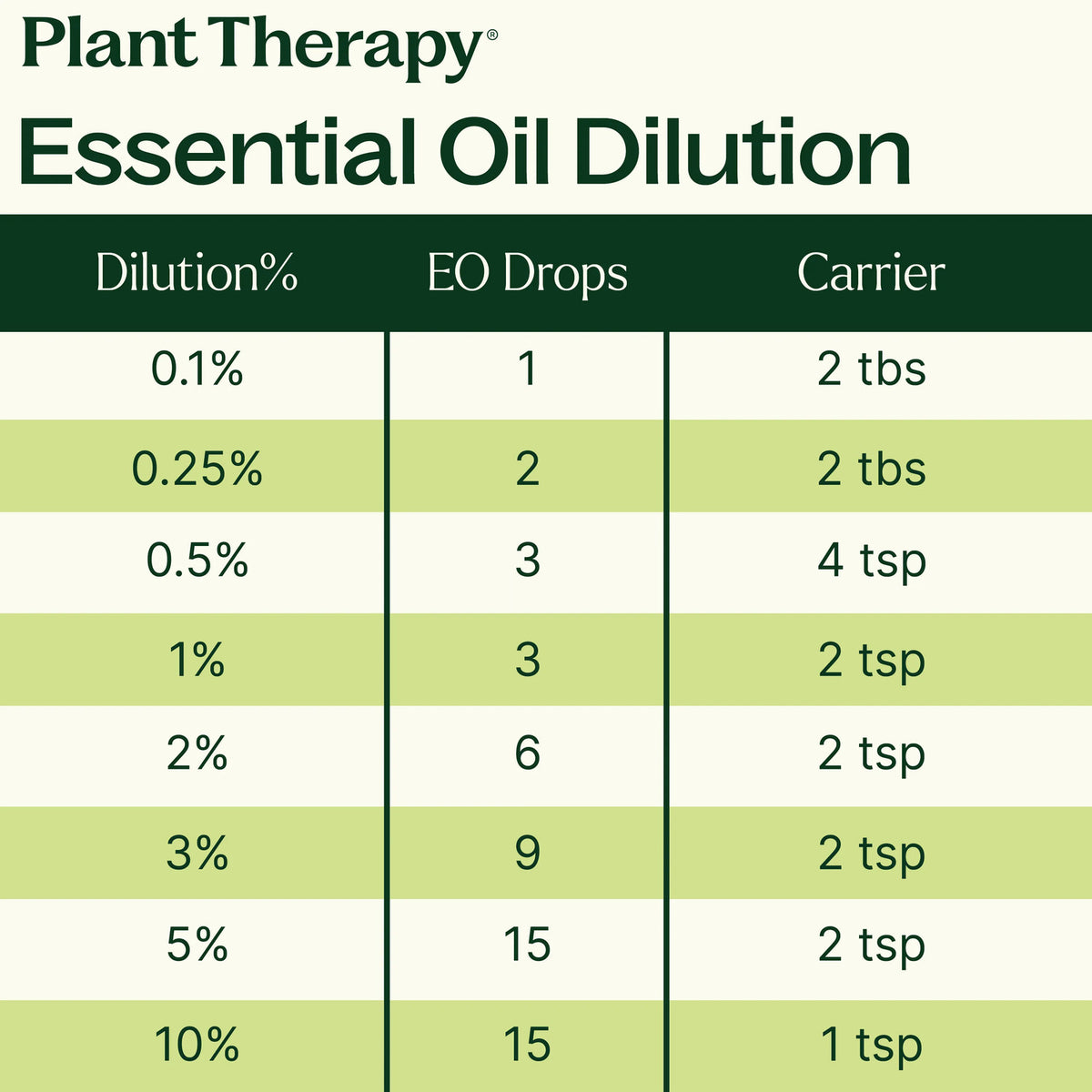 Plant Therapy Vanilla Sea Salt Essential Oil Blend
