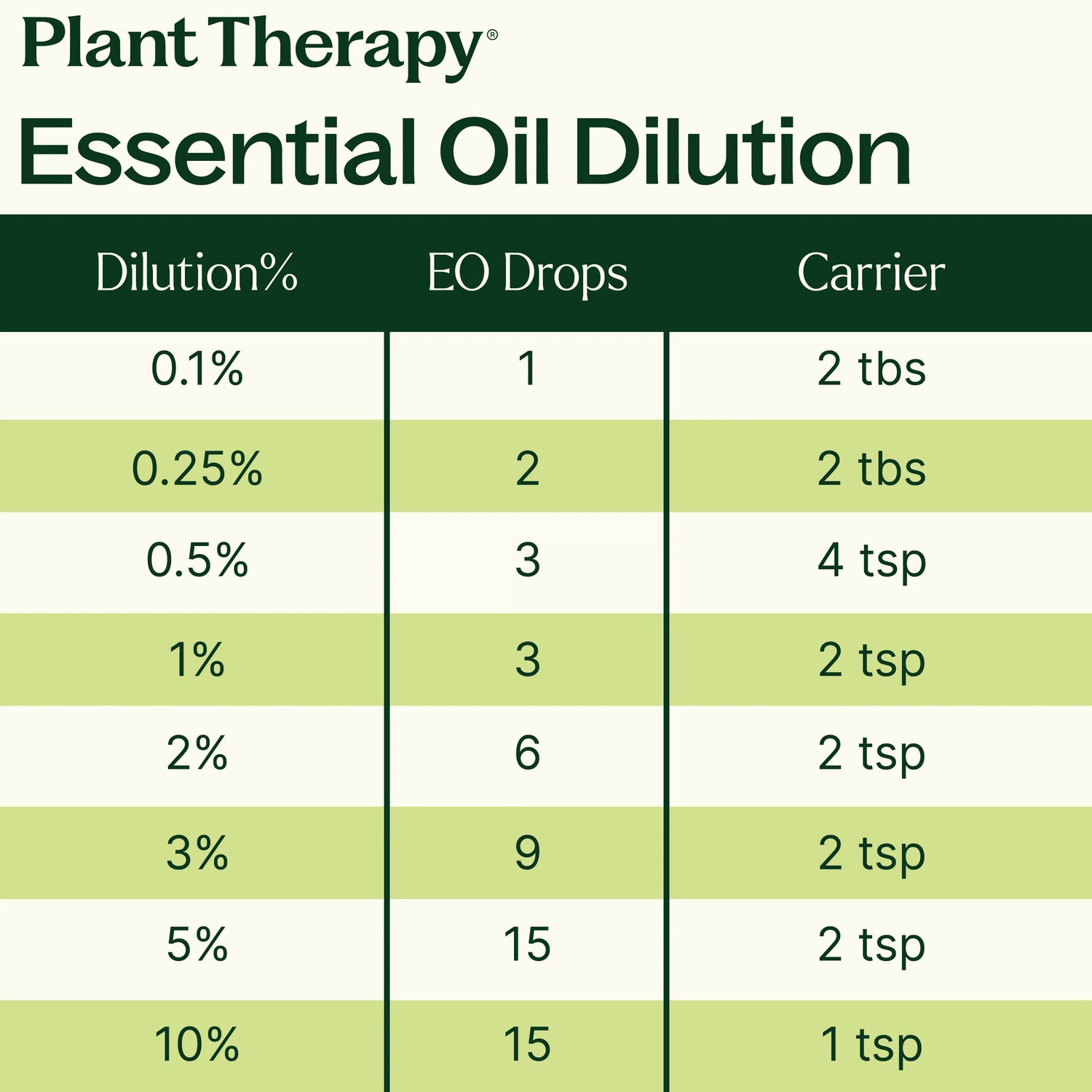 Plant Therapy Black Pepper Essential Oil