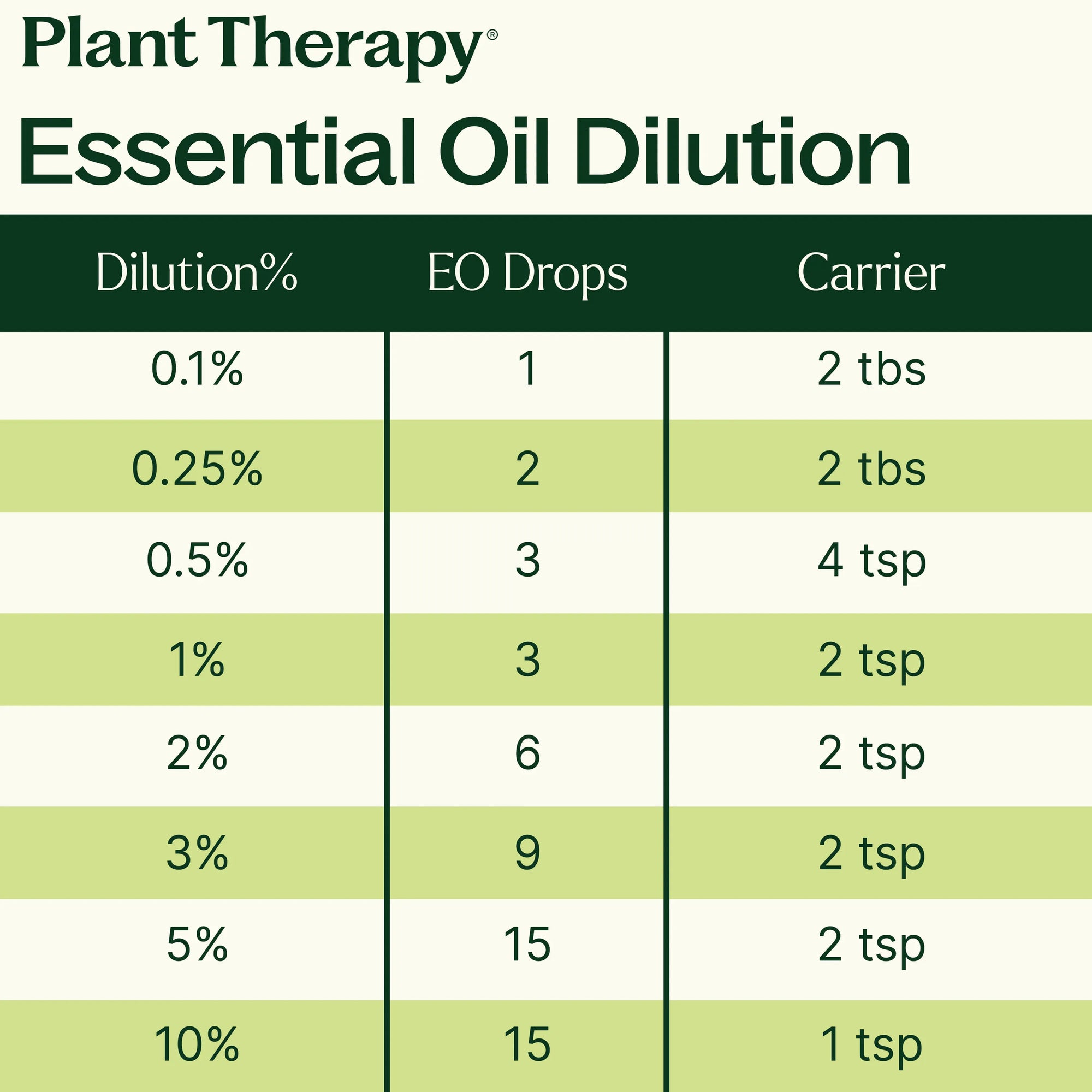 Plant Therapy Eucalyptus Radiata Essential Oil