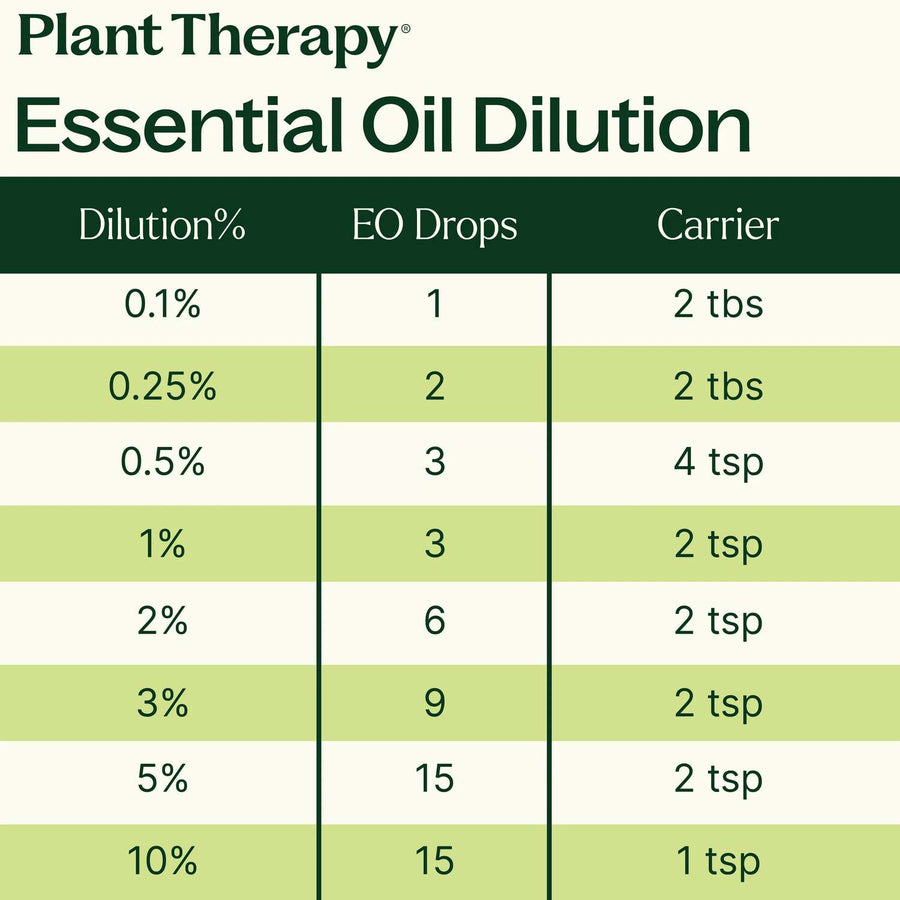 Plant Therapy Relax Essential Oil Blend