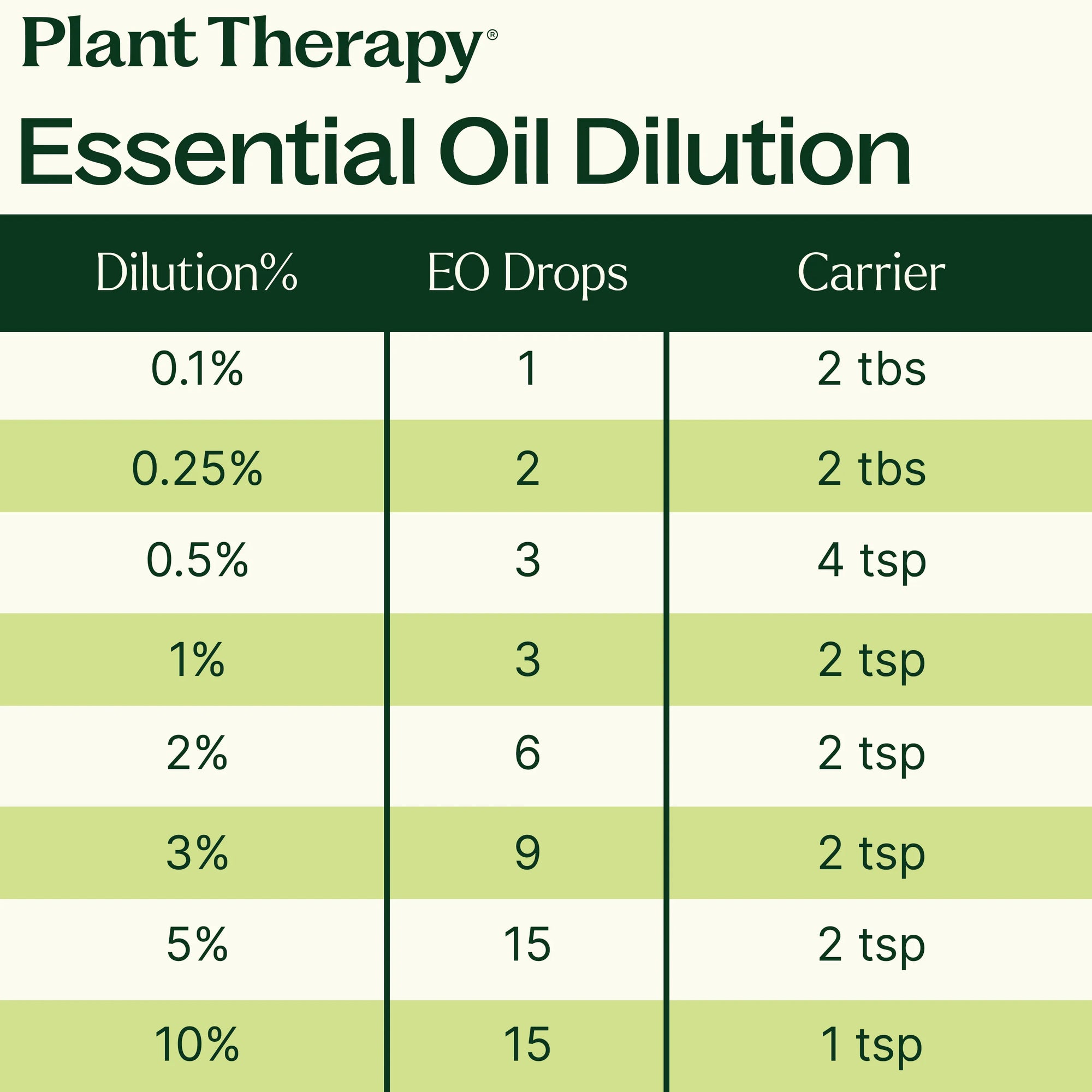 Plant Therapy Quiet Cough™ KidSafe Essential Oil Blend