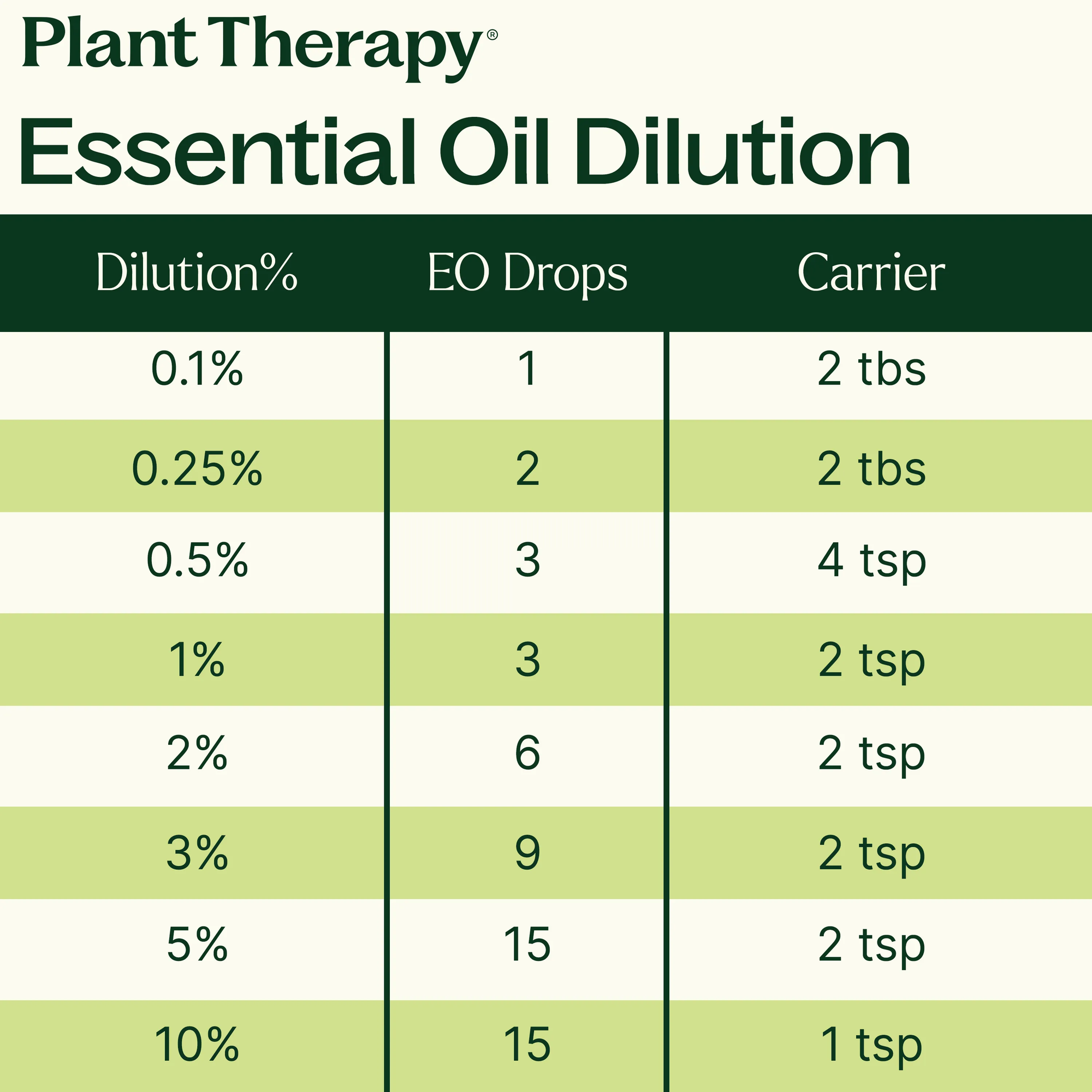 Plant Therapy Feelin’ Good Set