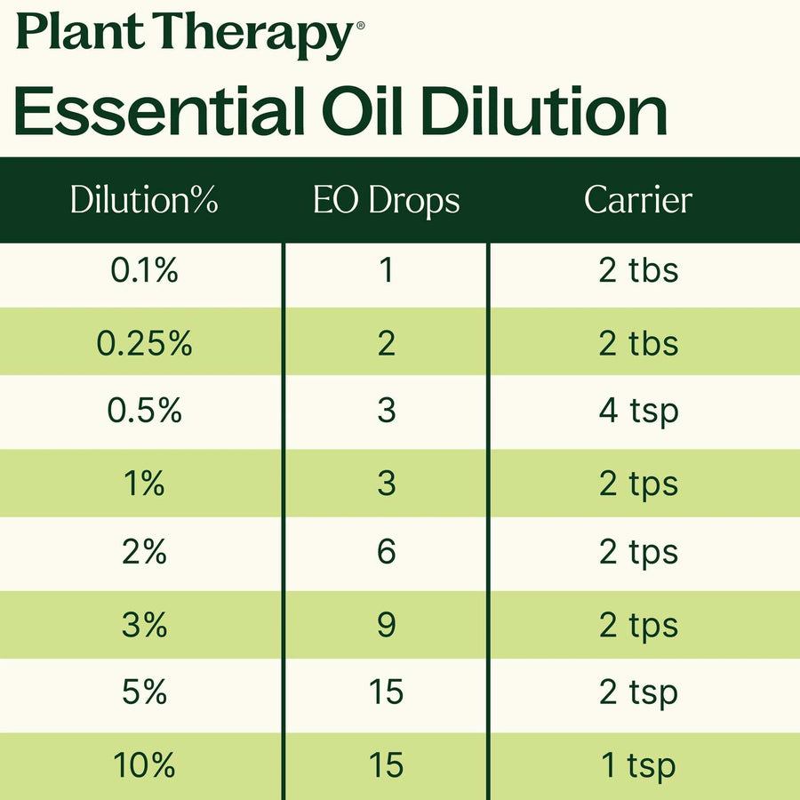 Plant Therapy Orange Sweet Organic Essential Oil