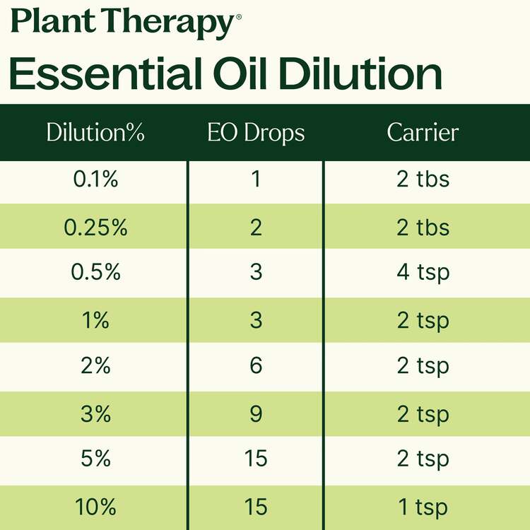 Plant Therapy Lemon Organic Essential Oil